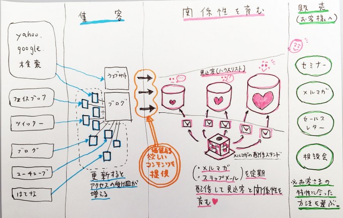 設計図