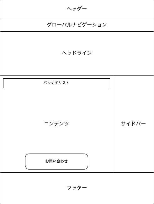 サイトのレイアウト