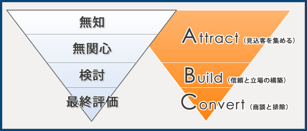 ABCシステムの全体像