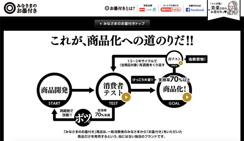 みなさまのお墨付きとは