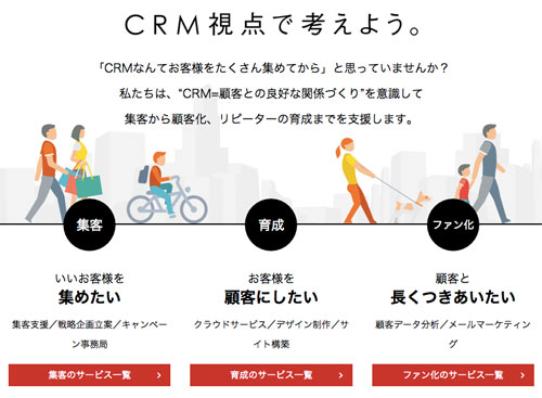 営業支援システム Sfa 顧客関係管理システム Crm は使うな ファンファーレと熱狂