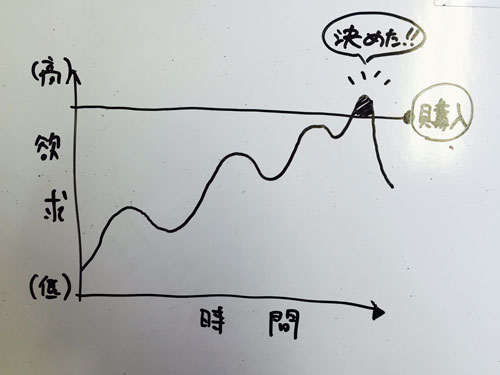 欲しいと思う瞬間まで