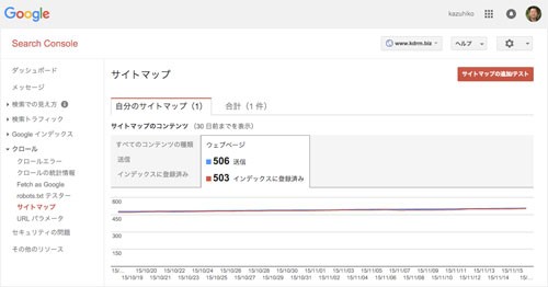 サーチコンソールは嘘つかない